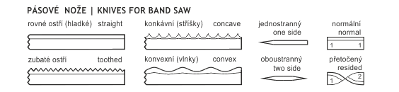 Přehled pro pásové nože